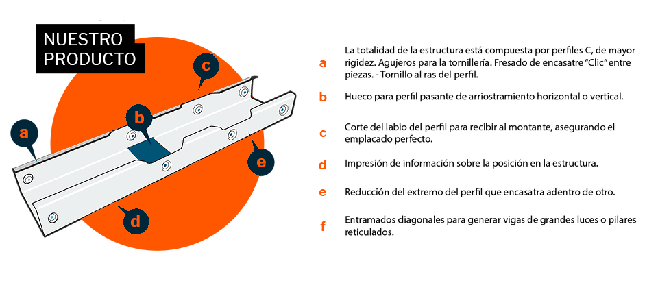 Estructura del producto